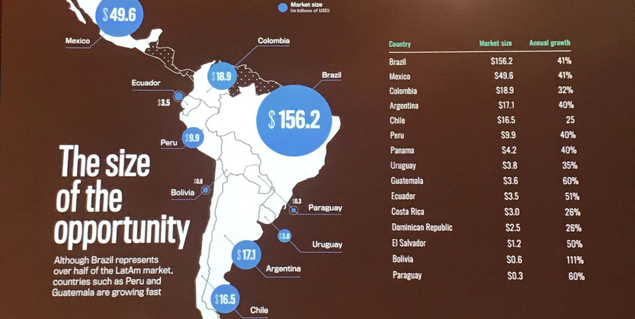 fórum ecommerce brasil 2022